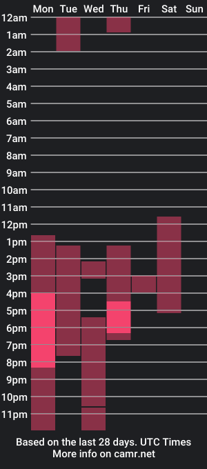 cam show schedule of whitefreshroses