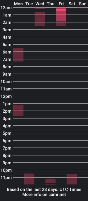 cam show schedule of whitegoldigger