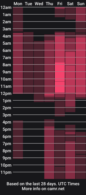 cam show schedule of whitehelene
