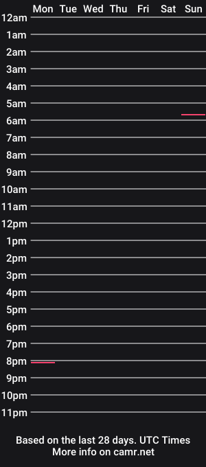 cam show schedule of whiteneo
