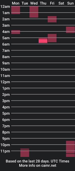 cam show schedule of whitepantieman