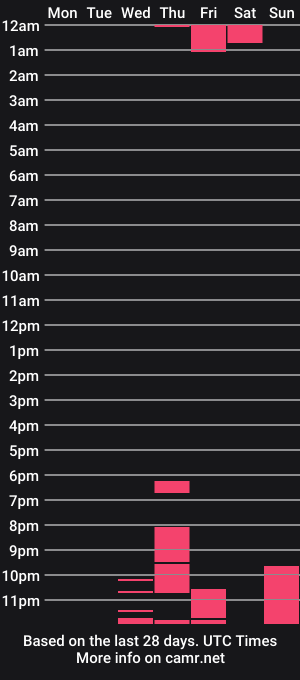 cam show schedule of whiterose87
