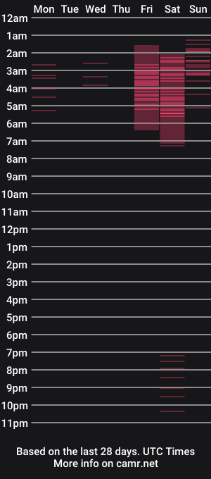 cam show schedule of whites_emma