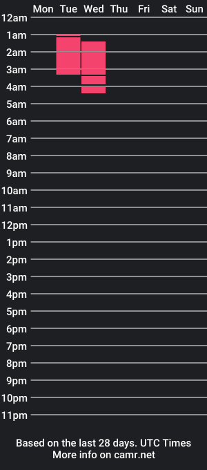 cam show schedule of whitesub84