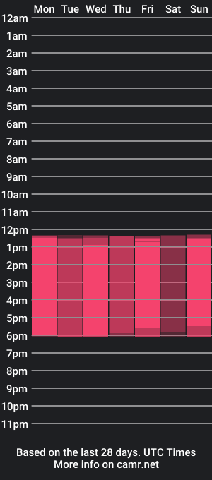 cam show schedule of whitesun_01