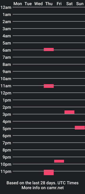 cam show schedule of whitetiger0106