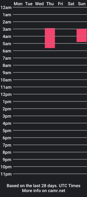 cam show schedule of whithebeard