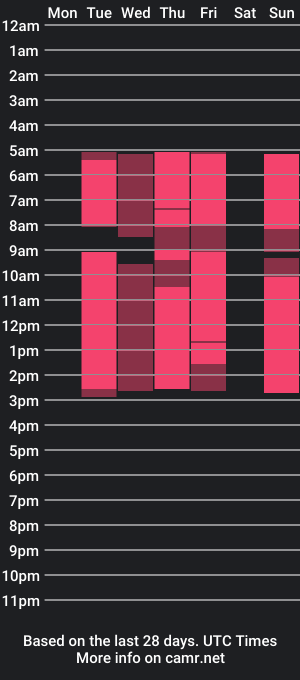 cam show schedule of whitneyfarro