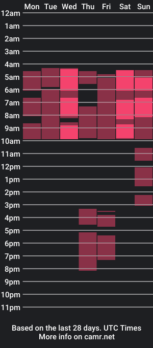 cam show schedule of whitneysvon