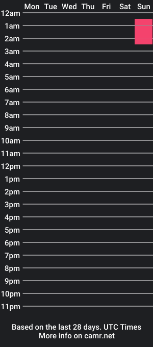 cam show schedule of who1sedd1e