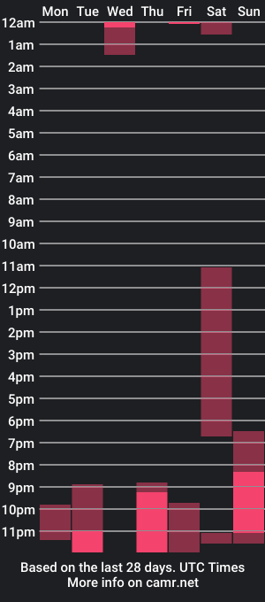 cam show schedule of who_is_alex