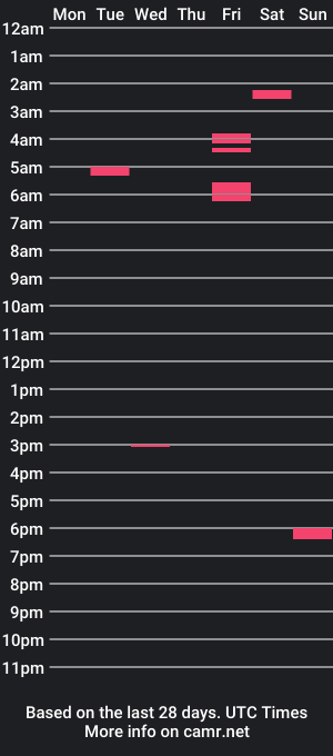 cam show schedule of whoami2u1987