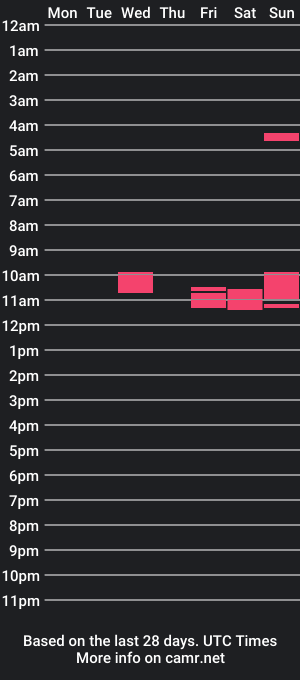 cam show schedule of whocanitbenow1964