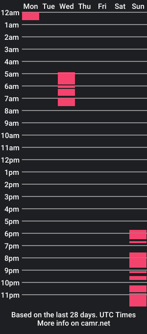 cam show schedule of whocareshoe