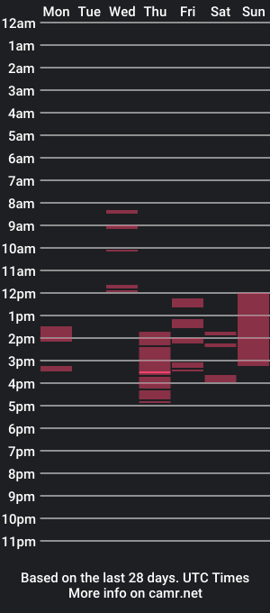 cam show schedule of whoisam