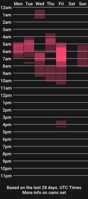 cam show schedule of whoiscarla