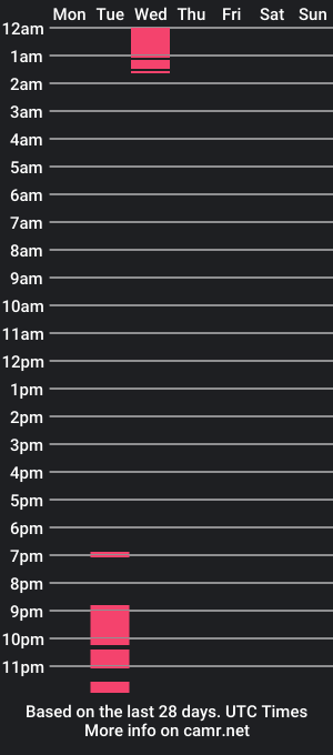 cam show schedule of whoissmolly