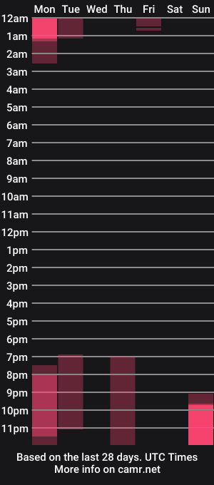 cam show schedule of whole_lottalove