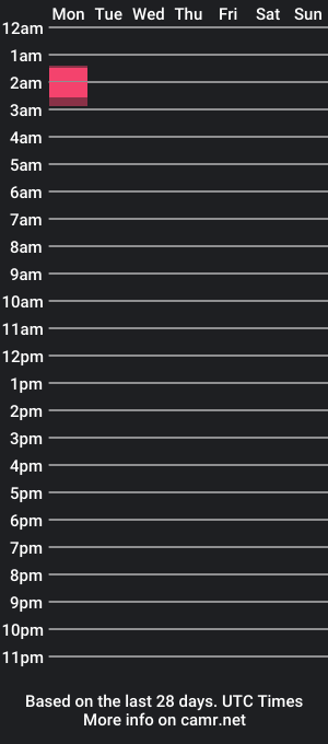 cam show schedule of wholovesulady