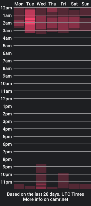 cam show schedule of whorekneeweeny