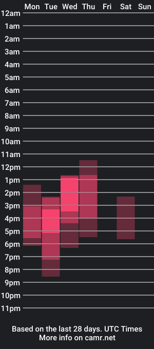 cam show schedule of whosdamond