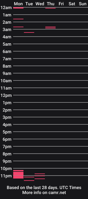 cam show schedule of whospanties