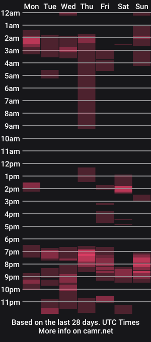 cam show schedule of whowantsit8x6