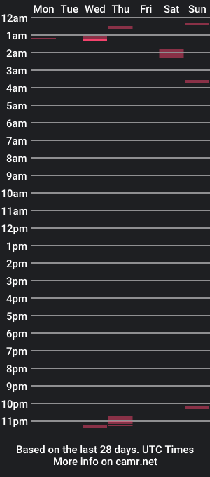 cam show schedule of whtareyoulooking