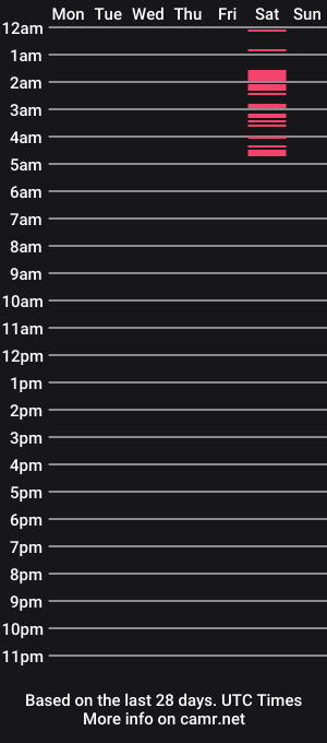 cam show schedule of whtsupp2