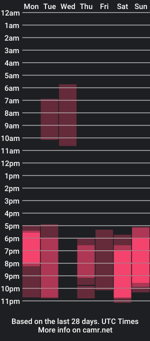 cam show schedule of why_____not