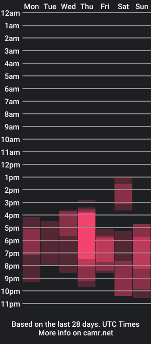 cam show schedule of why_again_me