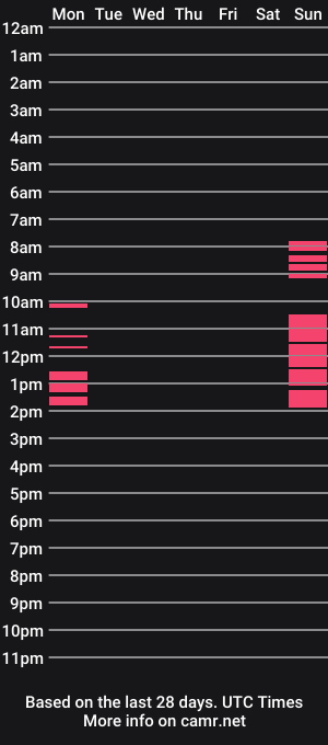 cam show schedule of why_not_wmw