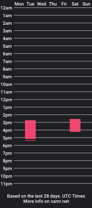 cam show schedule of whybnvs1976