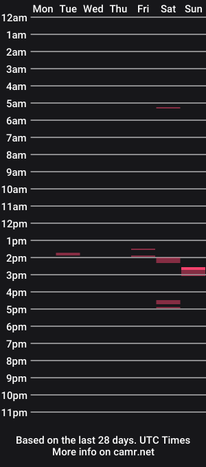 cam show schedule of whydog