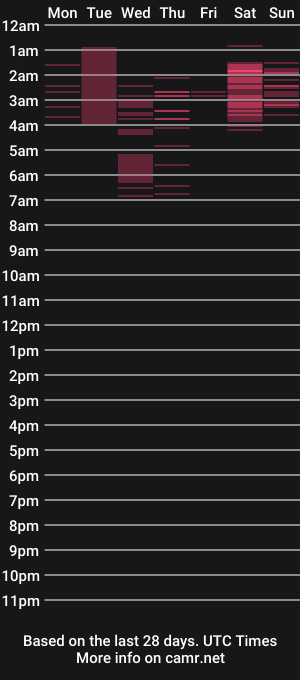 cam show schedule of whysosweet