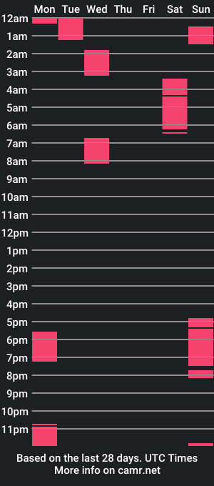 cam show schedule of wicc3dman