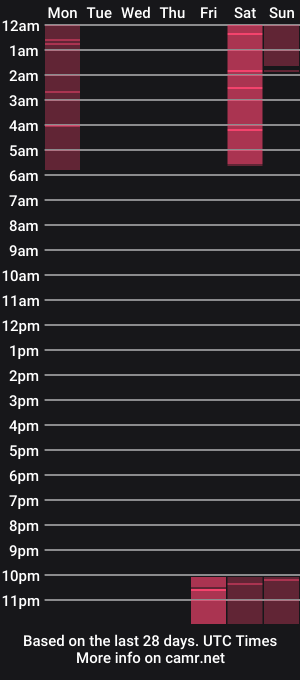 cam show schedule of wiccakitty