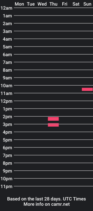 cam show schedule of wichs0r