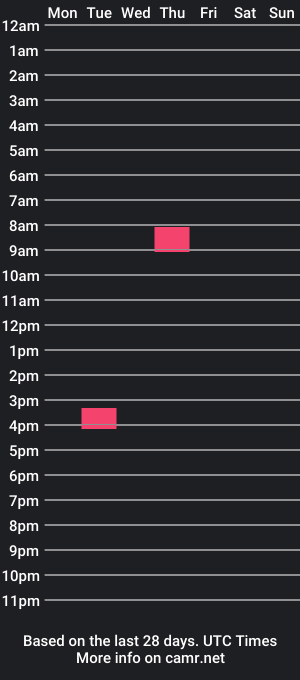 cam show schedule of wichsit