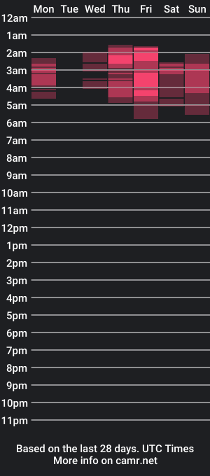 cam show schedule of wickedaphrodite