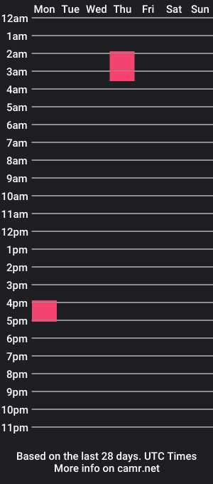 cam show schedule of wickedgf222