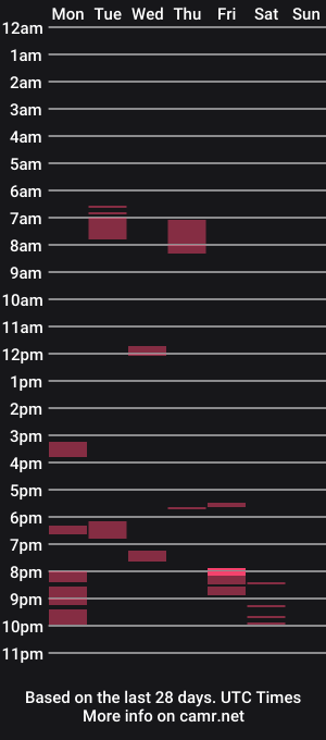 cam show schedule of wickedpeen