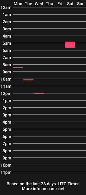 cam show schedule of wickedsickforme