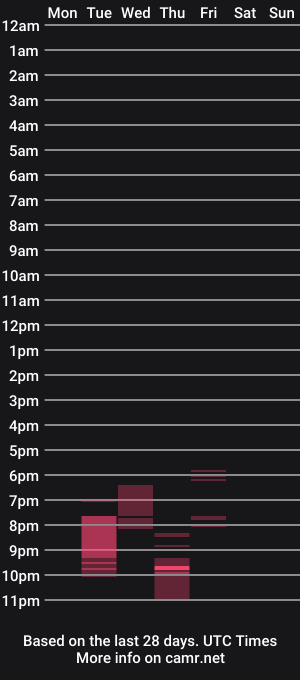 cam show schedule of wickedtease
