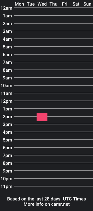 cam show schedule of wickedwanda1