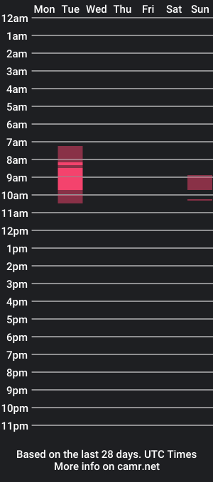 cam show schedule of wickedwinkey