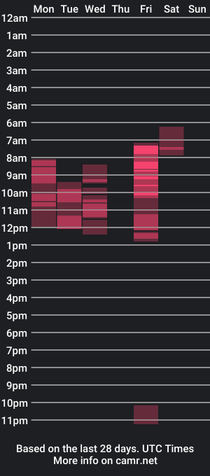 cam show schedule of wickes71