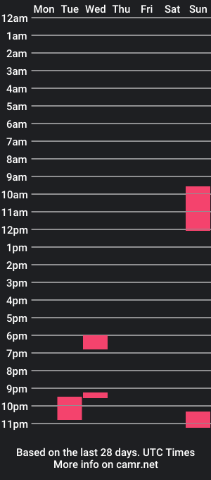 cam show schedule of wiedzminmk2