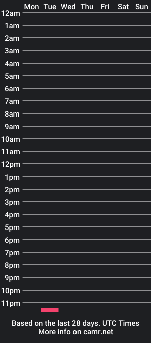 cam show schedule of wienerdong