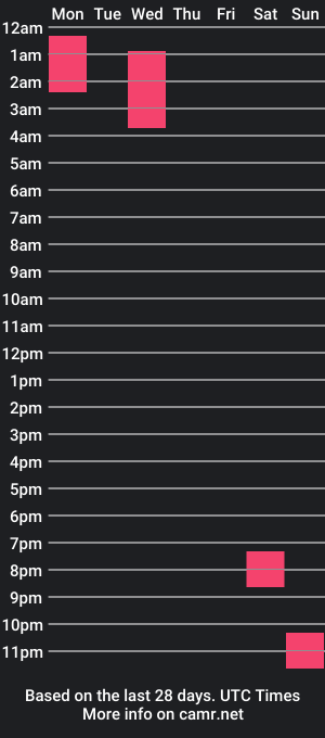 cam show schedule of wienerenthusiast